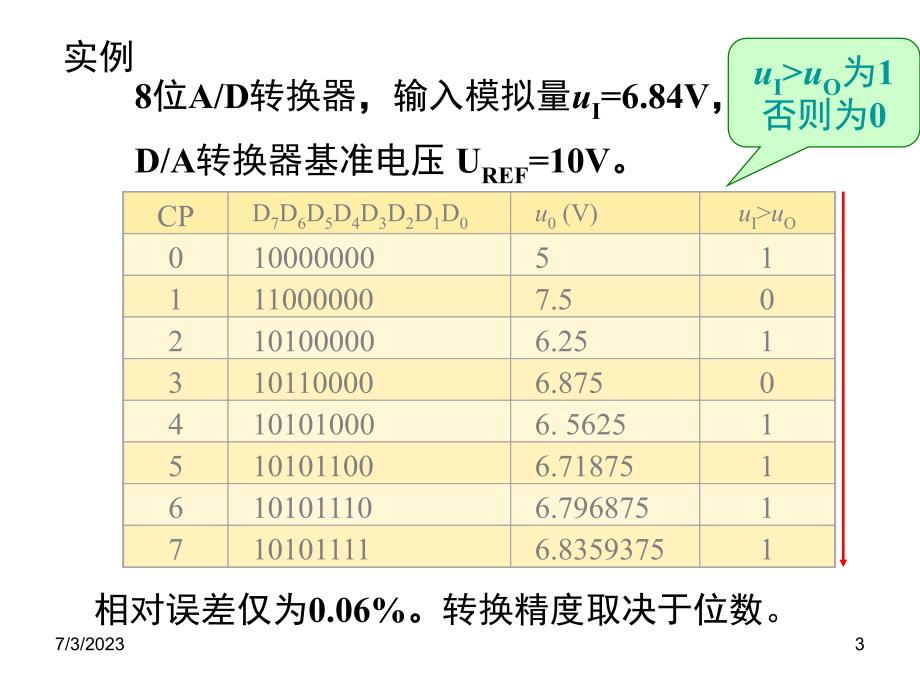 8.2.2ad转换器工作原理_第3页