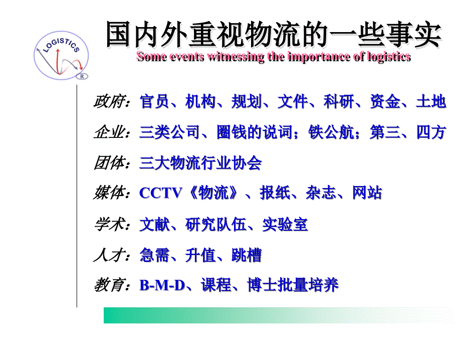 物流与供应链管理logistics_and_supply_chain_management_第3页