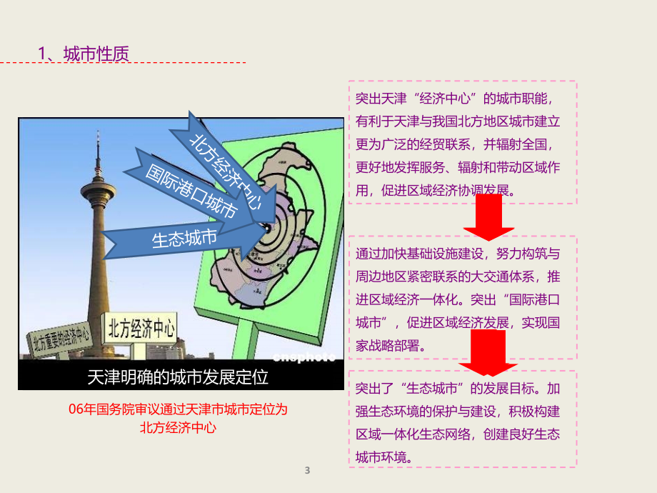 2011年7月天津市办公物业市场调查报告_第3页