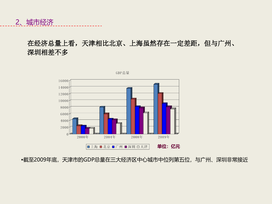 2011年7月天津市办公物业市场调查报告_第4页