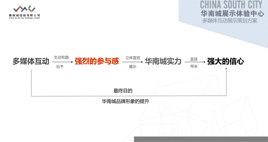 华南城展示体验中心策划方案_第4页