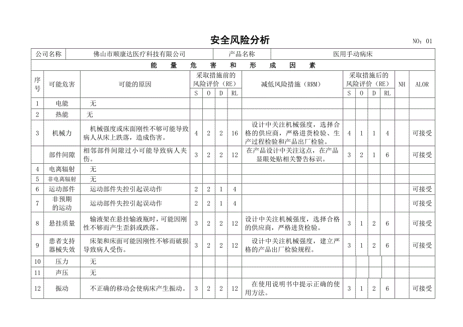 医用手动病床安全风险分析报告.doc_第4页