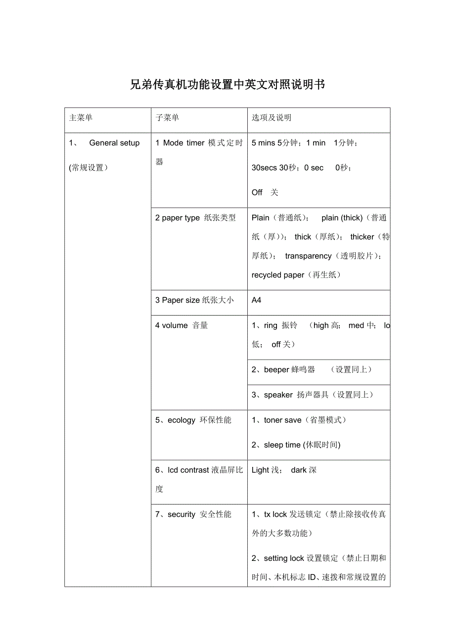 兄弟传真机功能设置中英文对照说明书_第1页