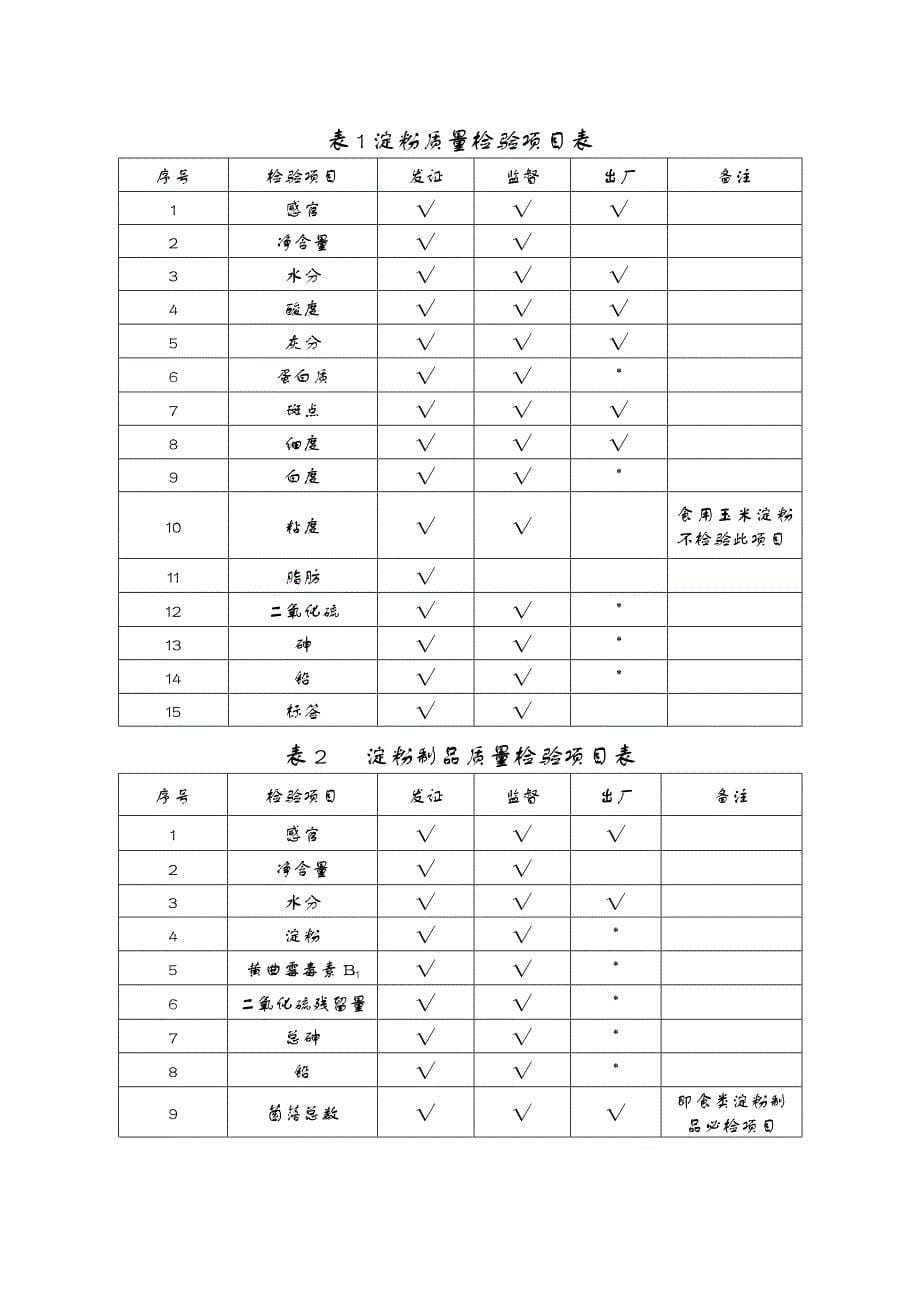 淀粉及淀粉制品生产许可证审查细则_第5页