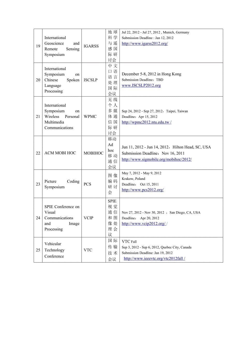 信息与通信工程学科重要国际学术会议参考目录_第5页