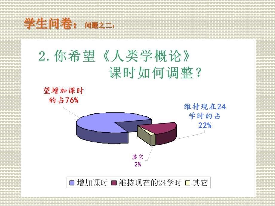 中期验收汇报提纲_第5页