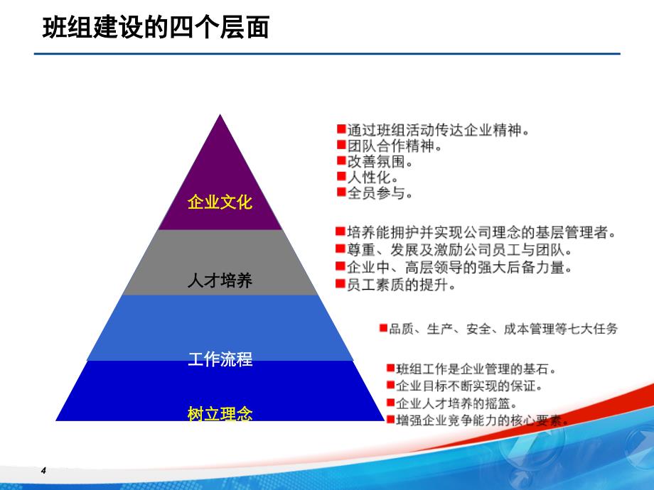 精益生产推行之班组建设PPT_第4页