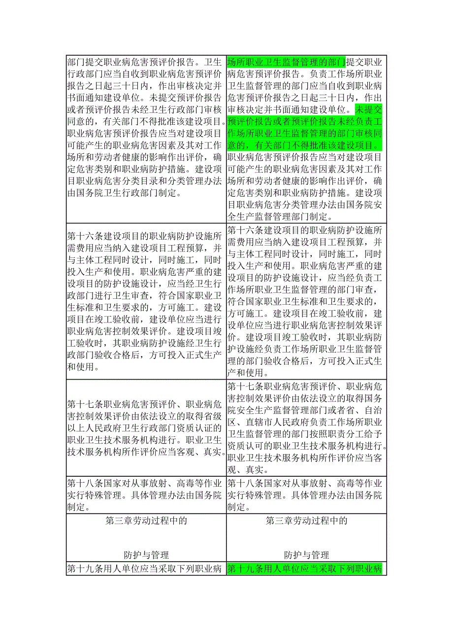 中华人民共和国职业病防治法修订对照表_第4页