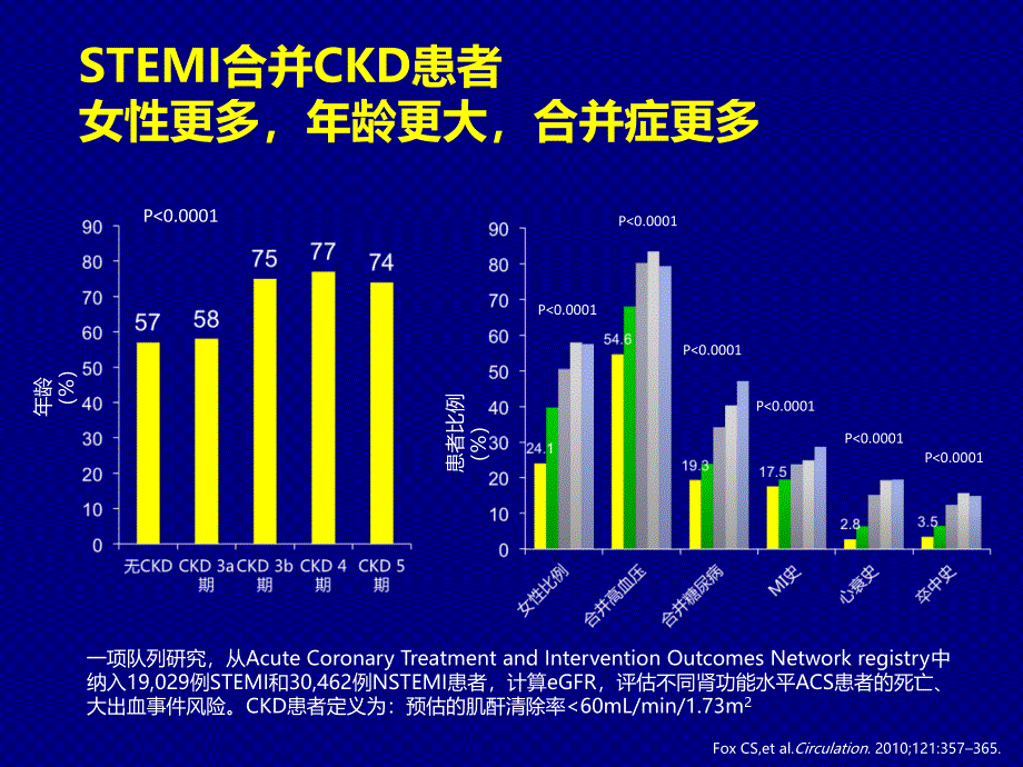 ACS合并CKD患者抗血小板治疗的安全性探讨V4_第4页