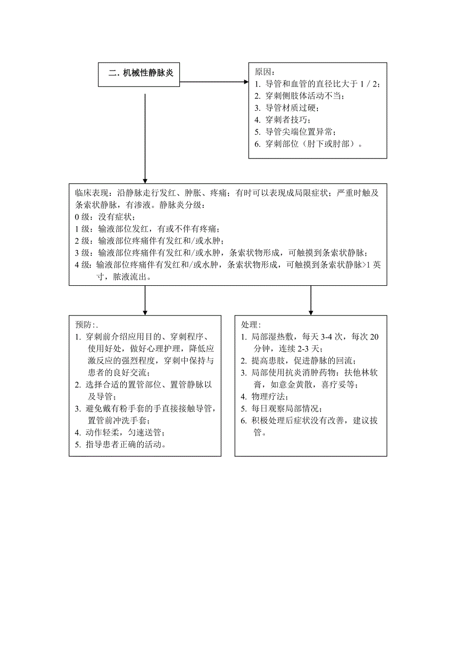 2 静脉通路维护和使用操作标准_第4页