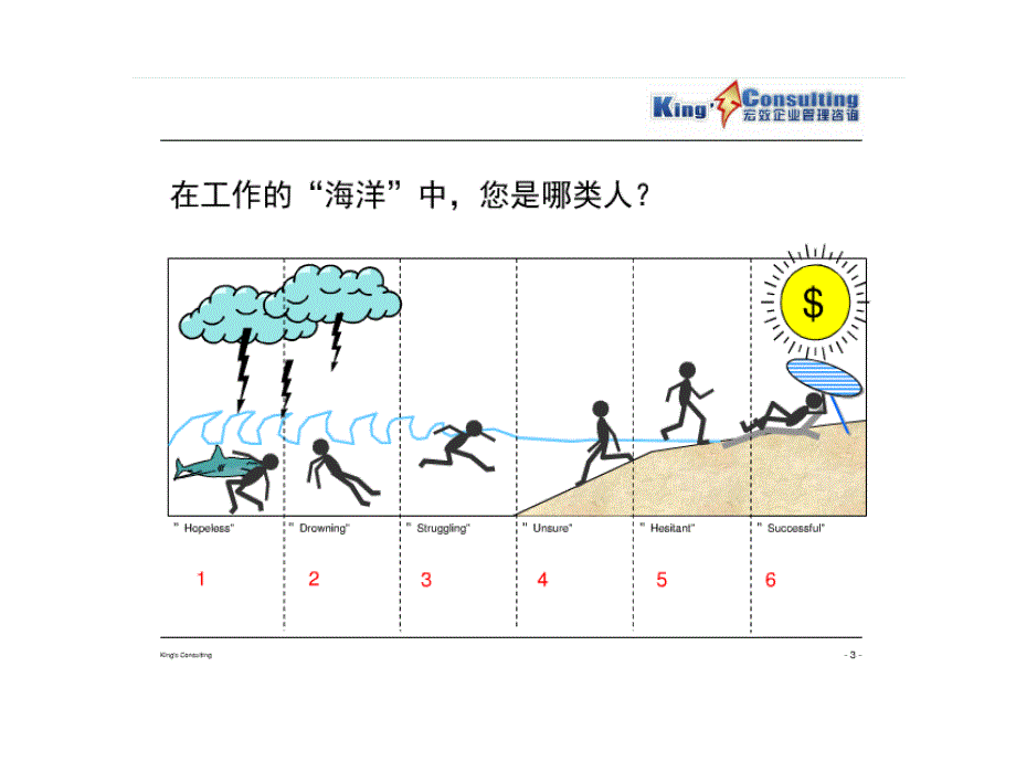 餐饮经营与管理(菜单设计与me工程)_第1页