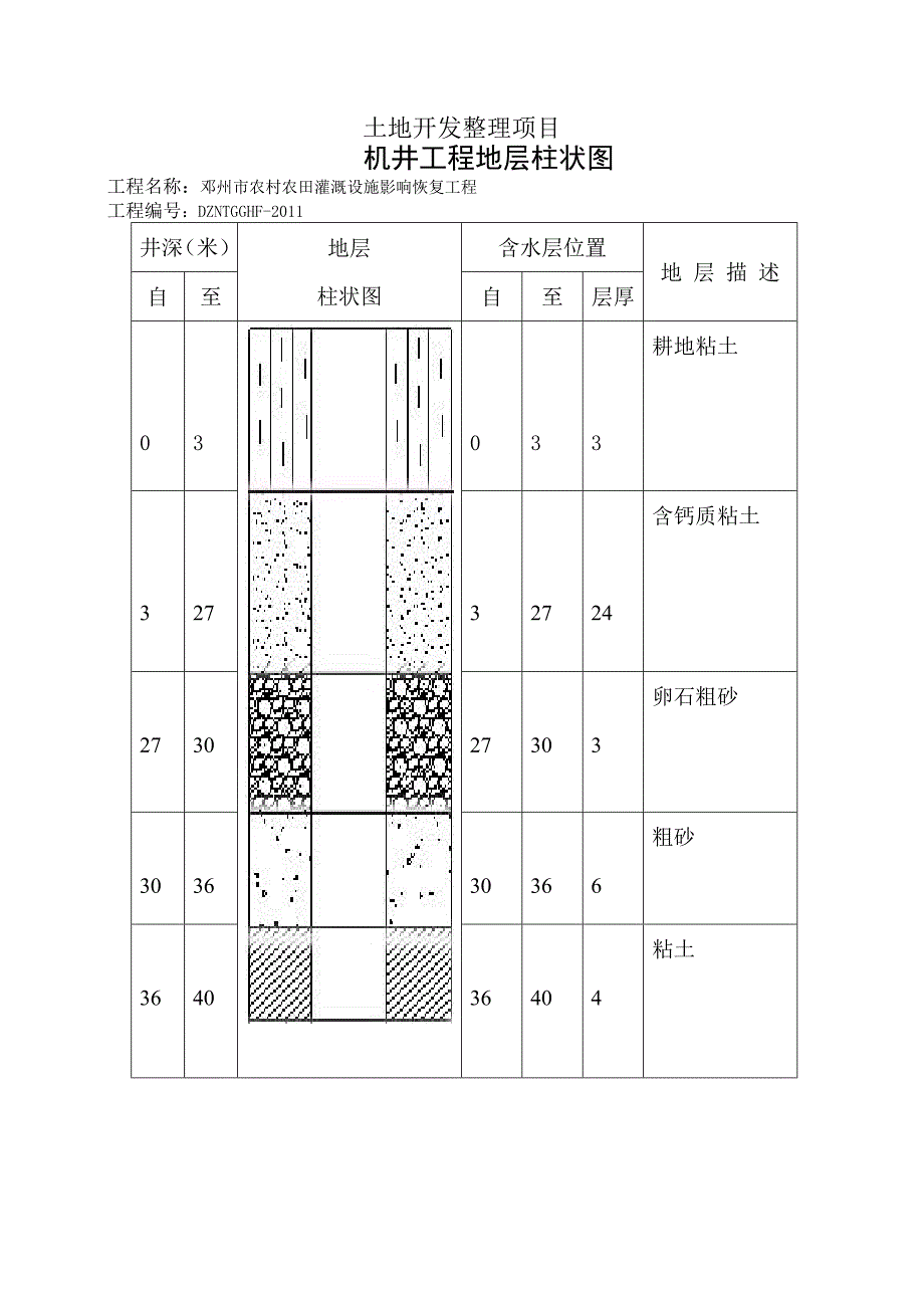 土地开发 机井柱状图_第1页