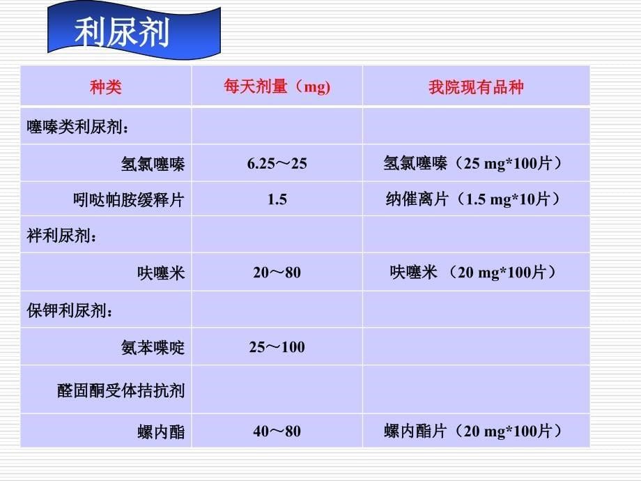 高血压药物治疗_第5页