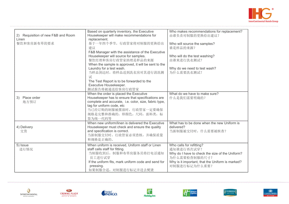 洲际IC品牌制服与布草标准运作程序_第3页