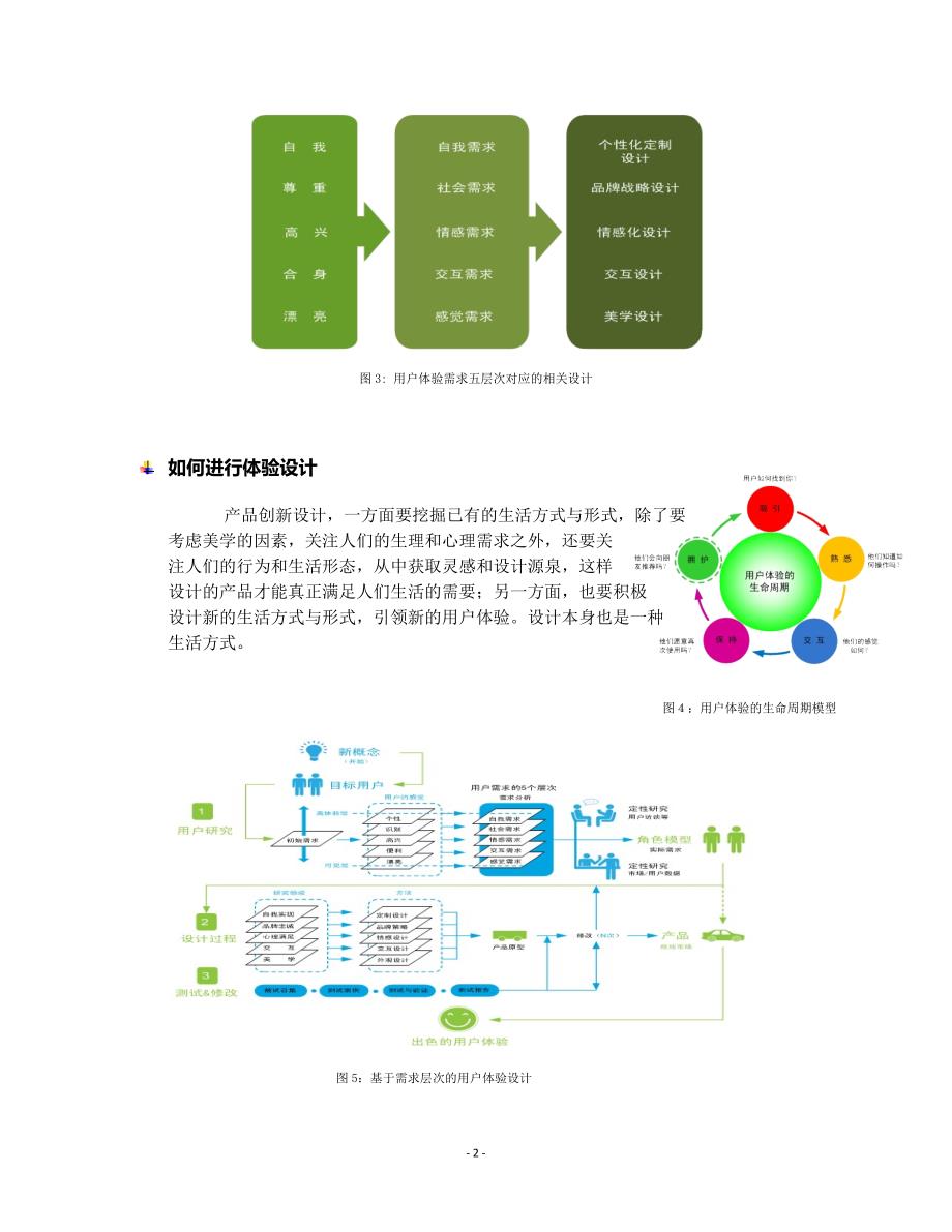 创意用户体验设计_第2页