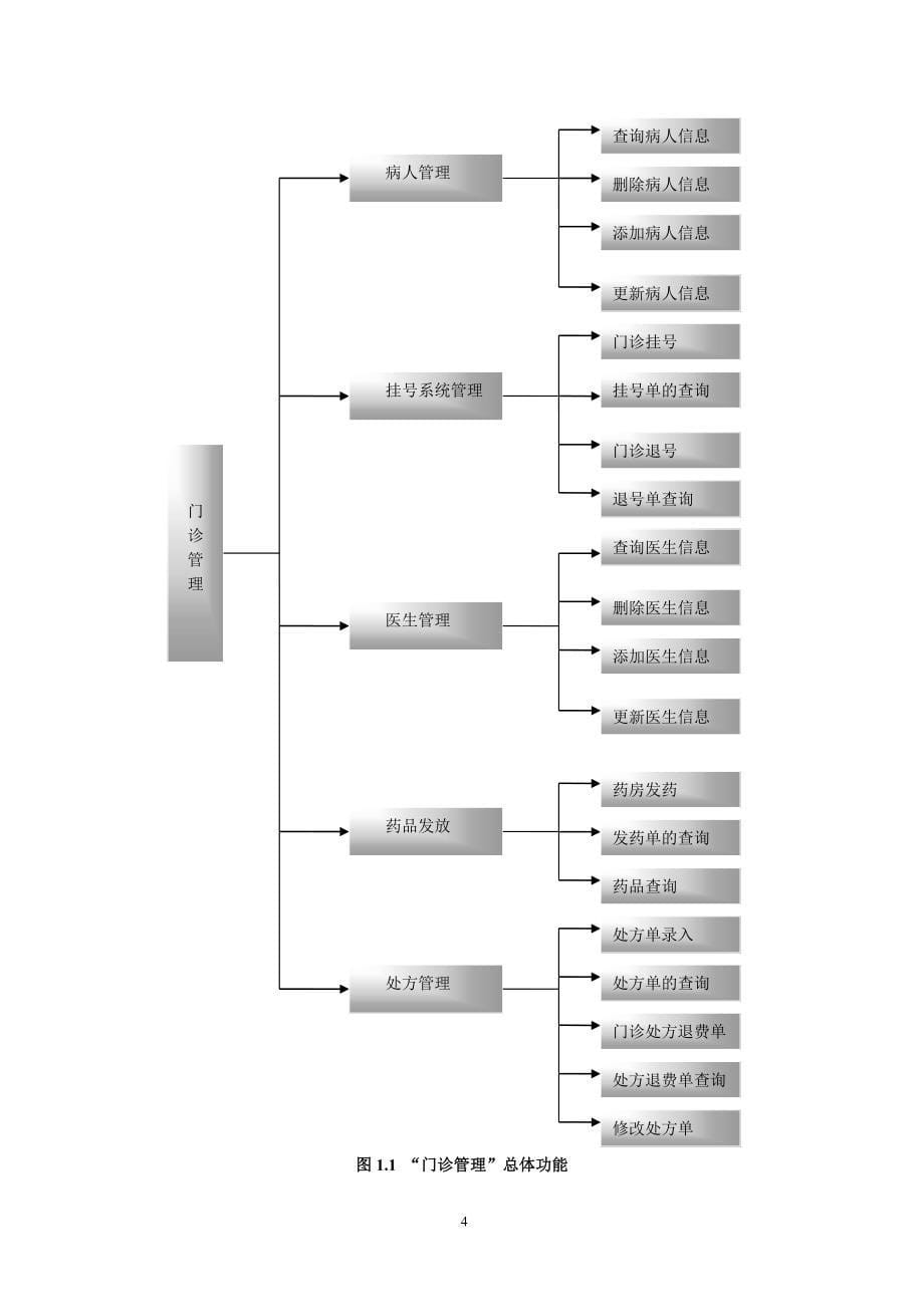 医院门诊管理信息系统数据库设计_第5页