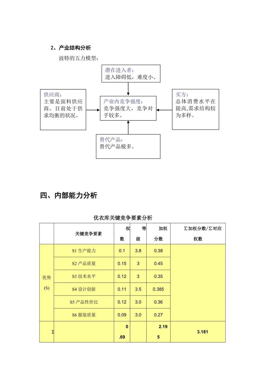 优衣库销售计划_第5页