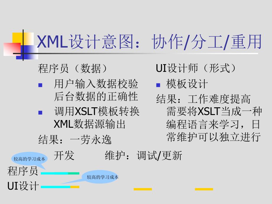 googlexml接口的xslt设计_第4页