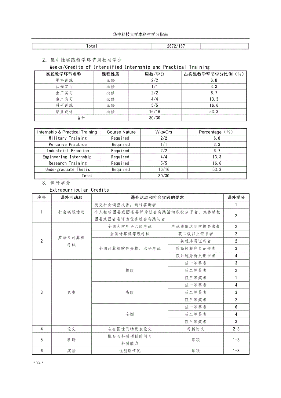 生物科学专业本科培养计划_第3页