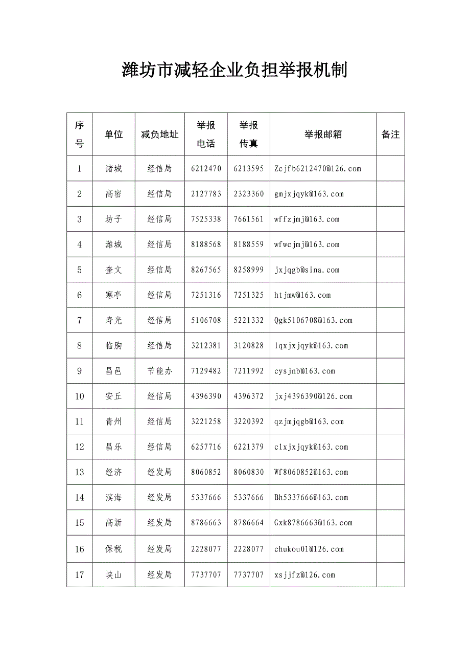 潍坊市减轻企业负担举报机制_第1页