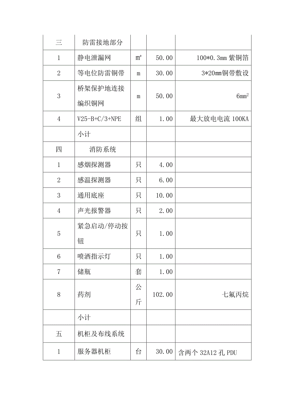 电力局机房建设工程量清单_第4页