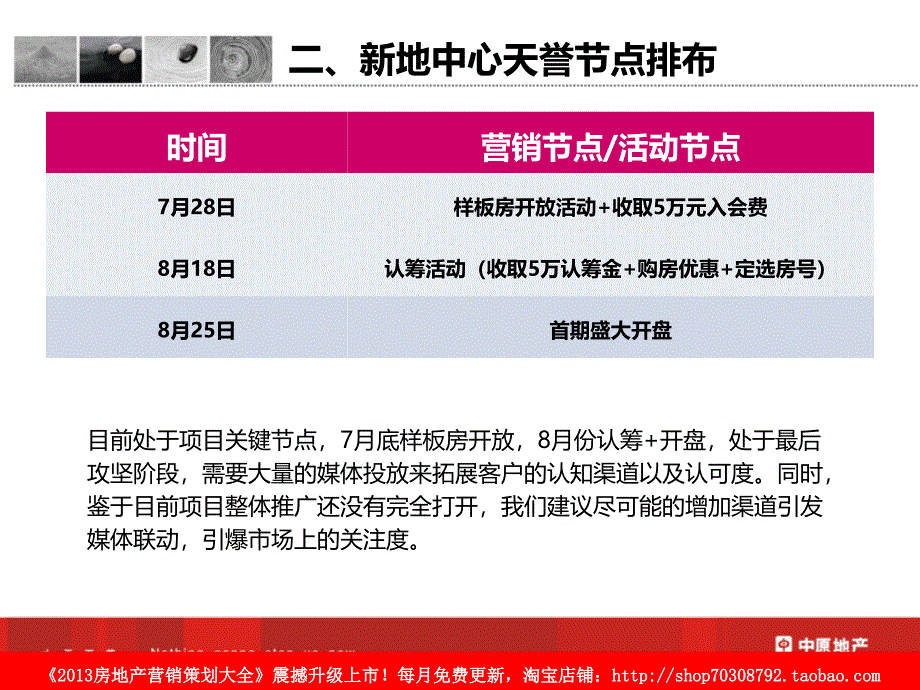 中原2012年合肥新地中心·天誉户外大牌投放建议_第3页