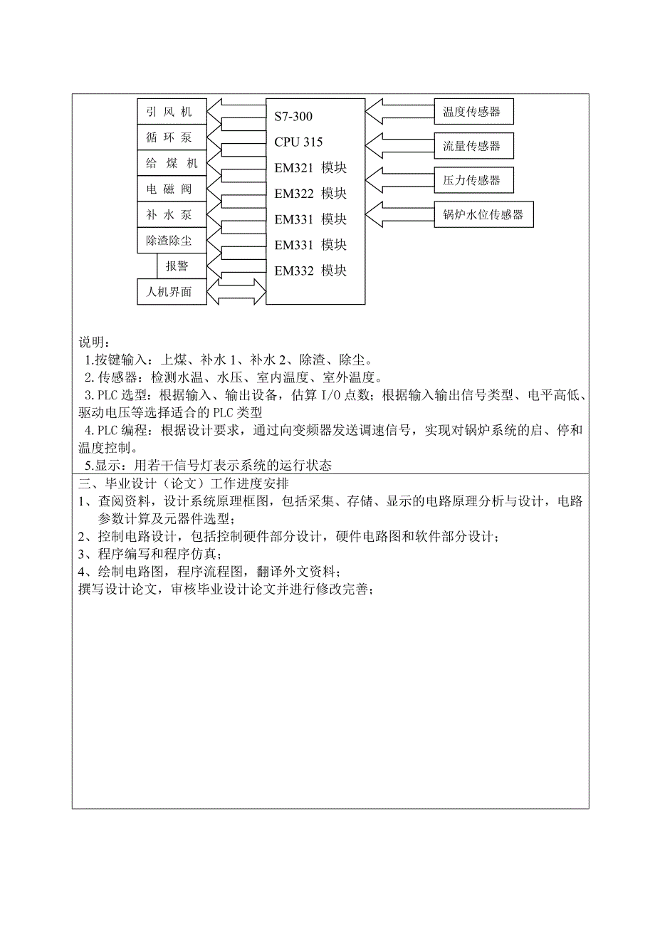 基于PLC的锅炉燃烧控制系统的设计毕业设计开题报告_第3页