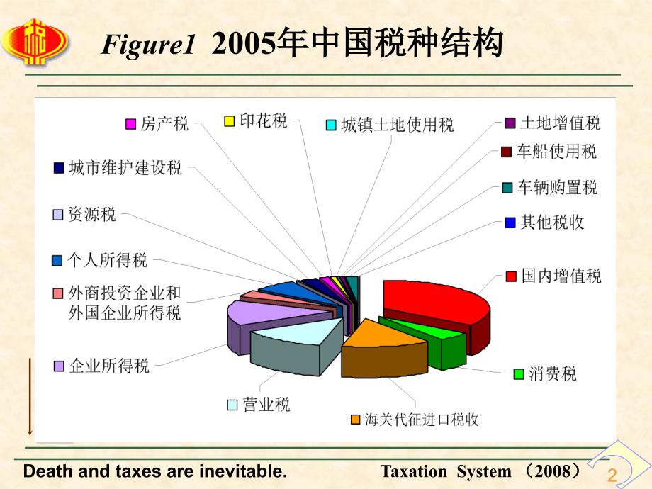 某外资企业增值税课件_第2页