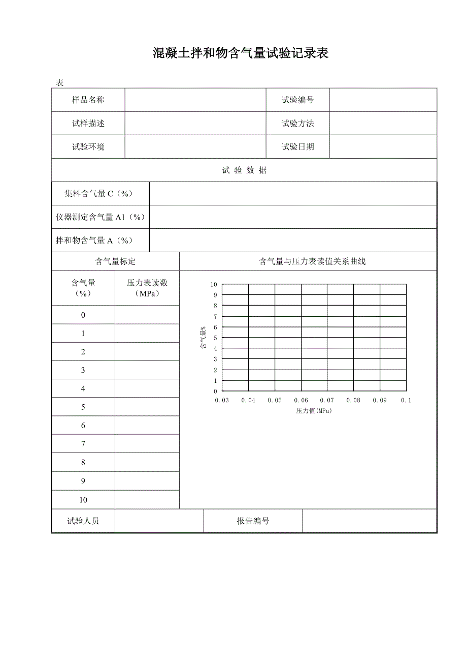 混凝土拌和物含气量试验记录表_第1页