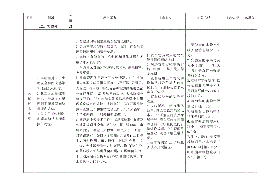 医技科医疗质量持续改进评审细则2017版_第2页