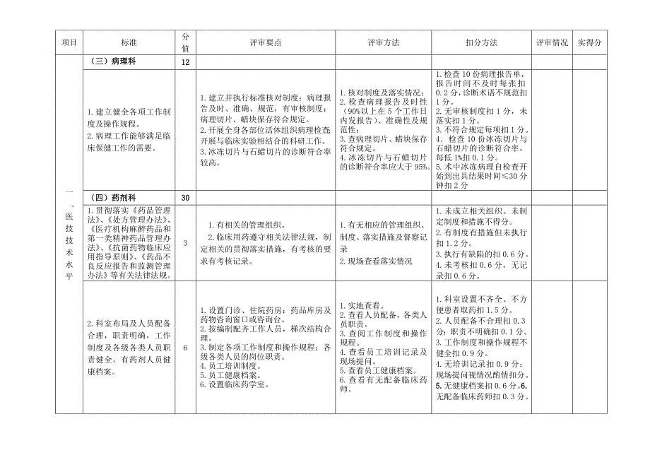 医技科医疗质量持续改进评审细则2017版_第3页