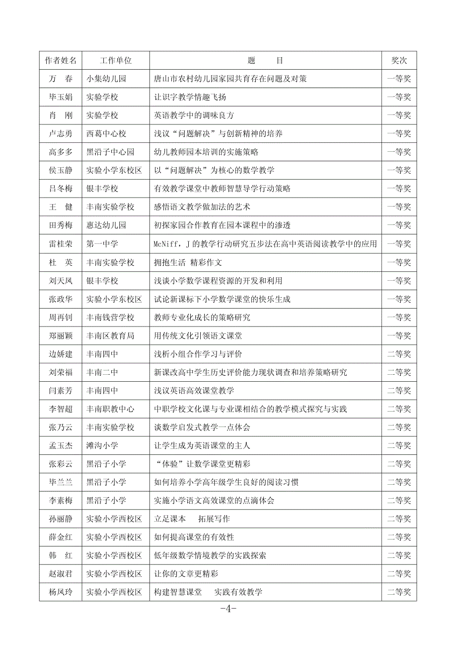 丰南区教育局关于举办丰南区中小学骨干教师优秀教育科研_第4页