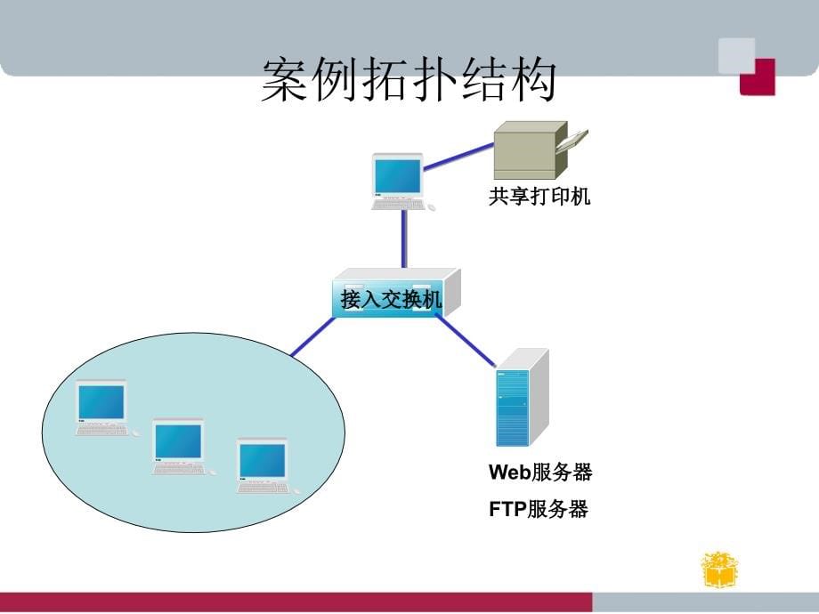 中小型网络构建与管理课件_第5页