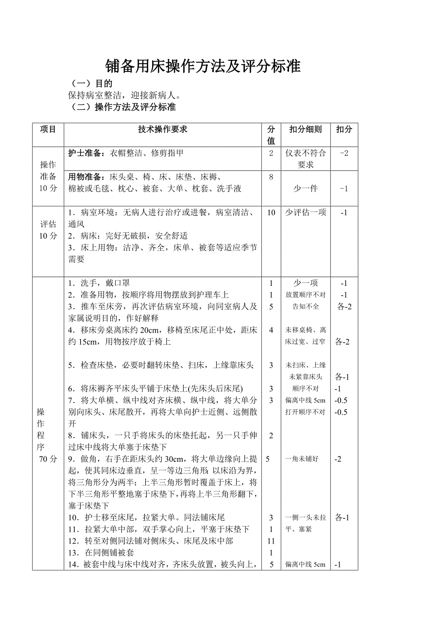 铺备用床操作方法及评分标准0.0_第1页