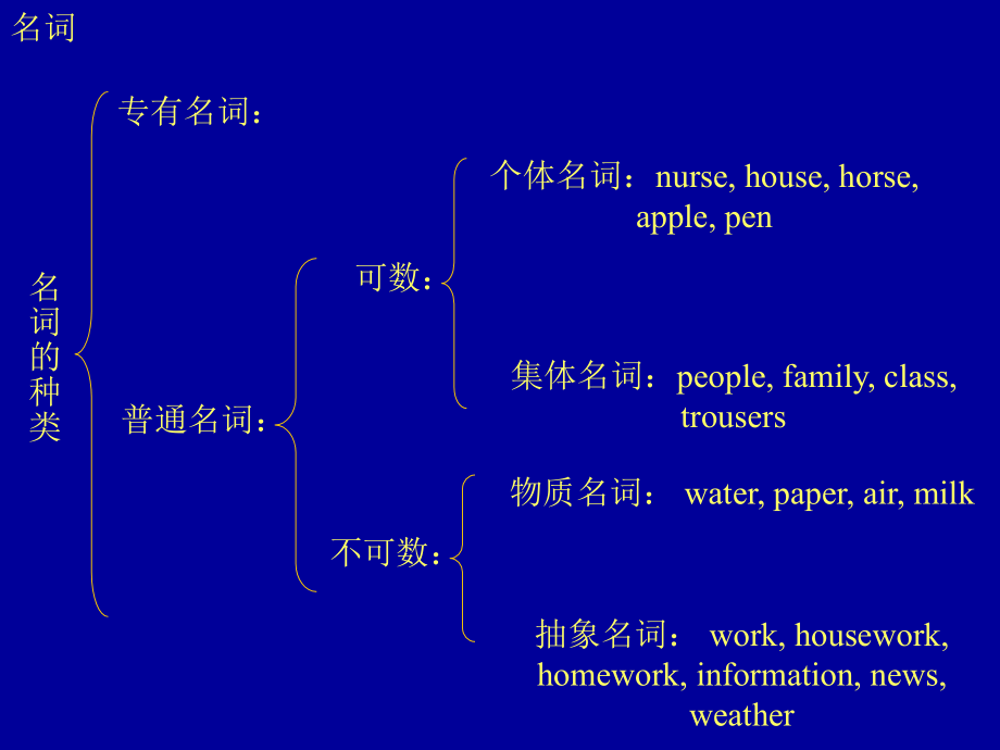 中考英语总复习复习课件ppt模版课件_第1页