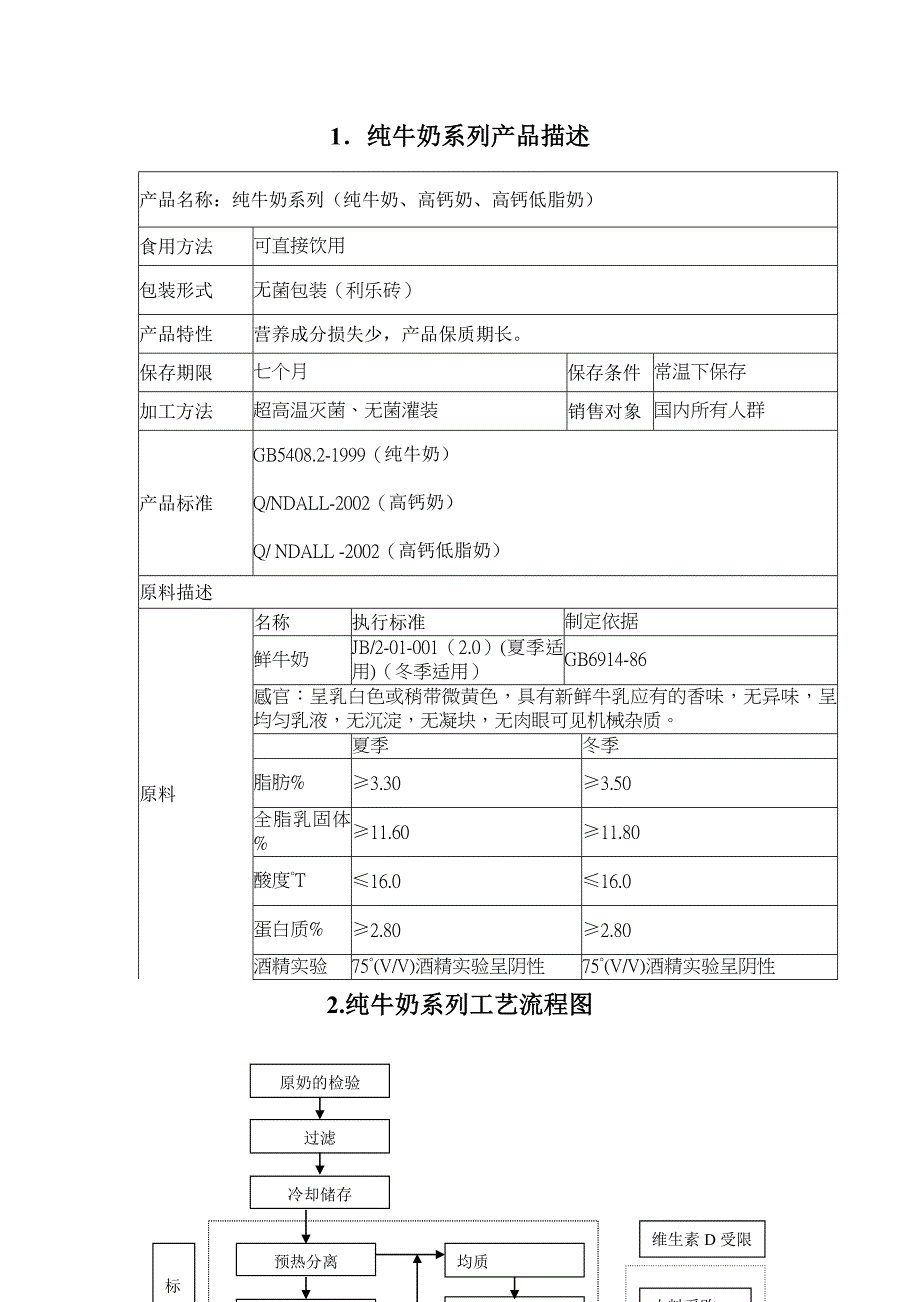 超高温灭菌奶haccp_第1页