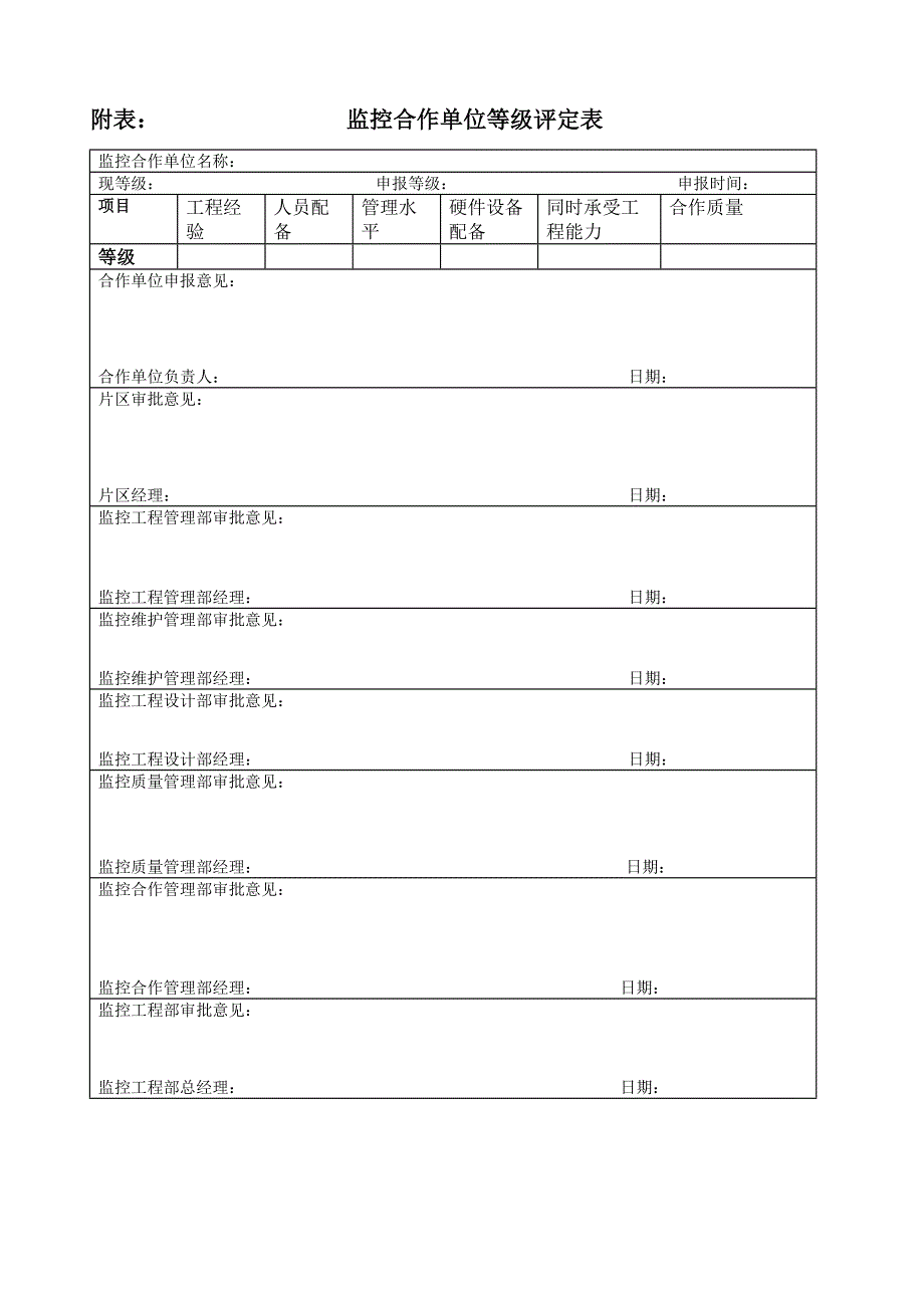 04监控合作单位等级评定管理规定v3.0_第4页