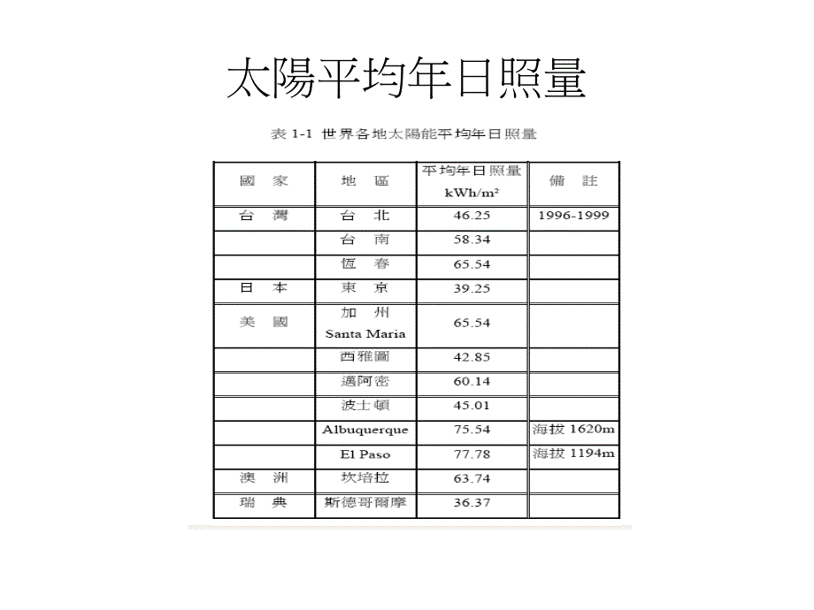 太阳能电池及转换元件培训课件_第4页