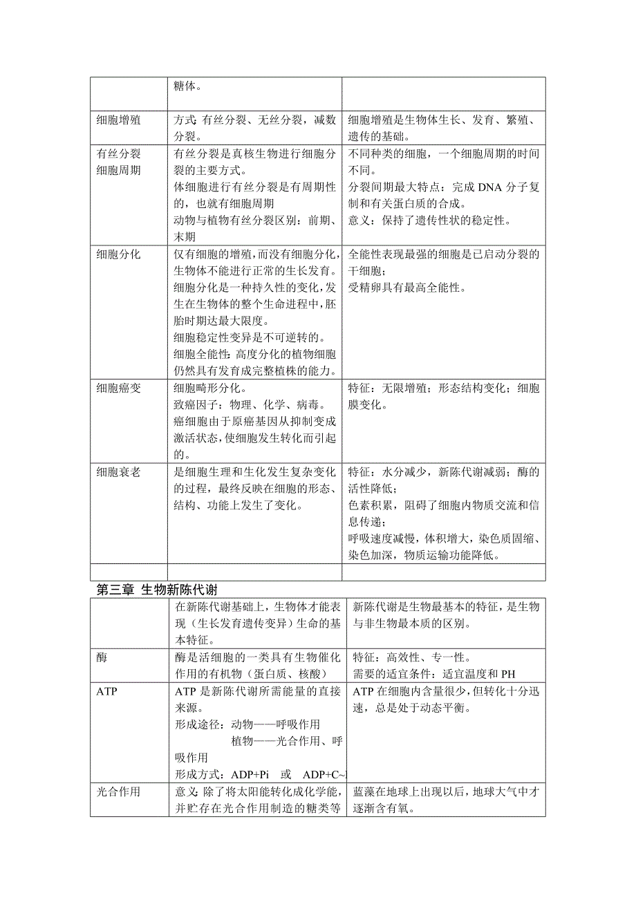 09届高中生物知识点大全_第3页