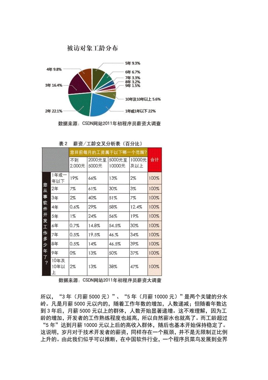 2011程序员薪资调查报告_第5页