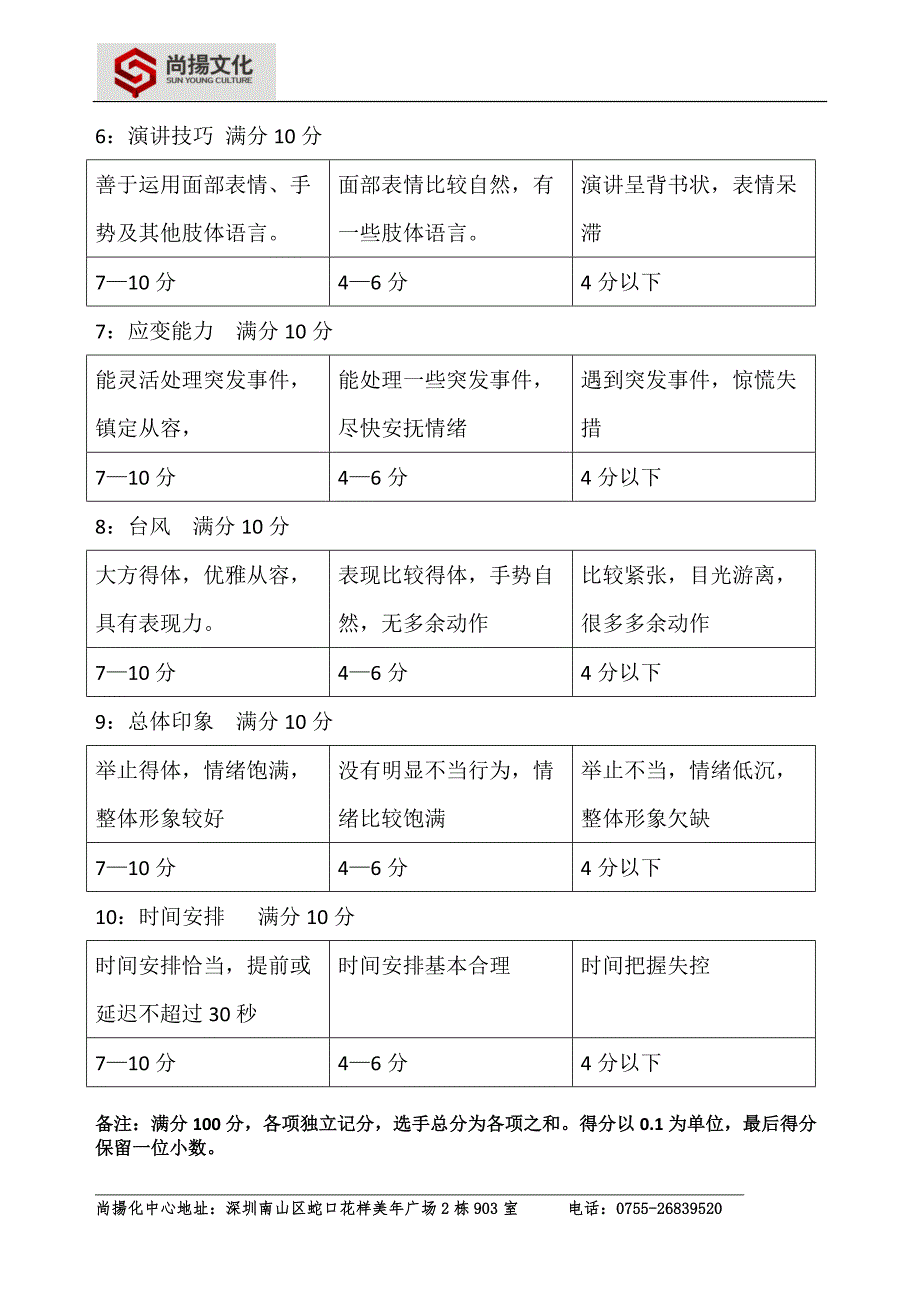 评分细则及表格_第2页