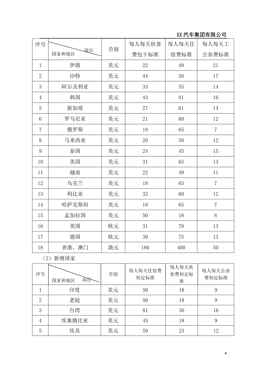 员工出差报销标准_第4页