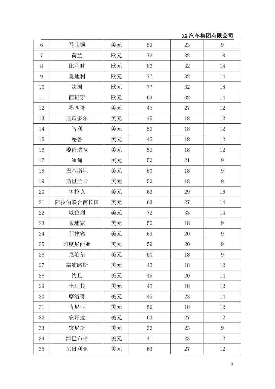 员工出差报销标准_第5页