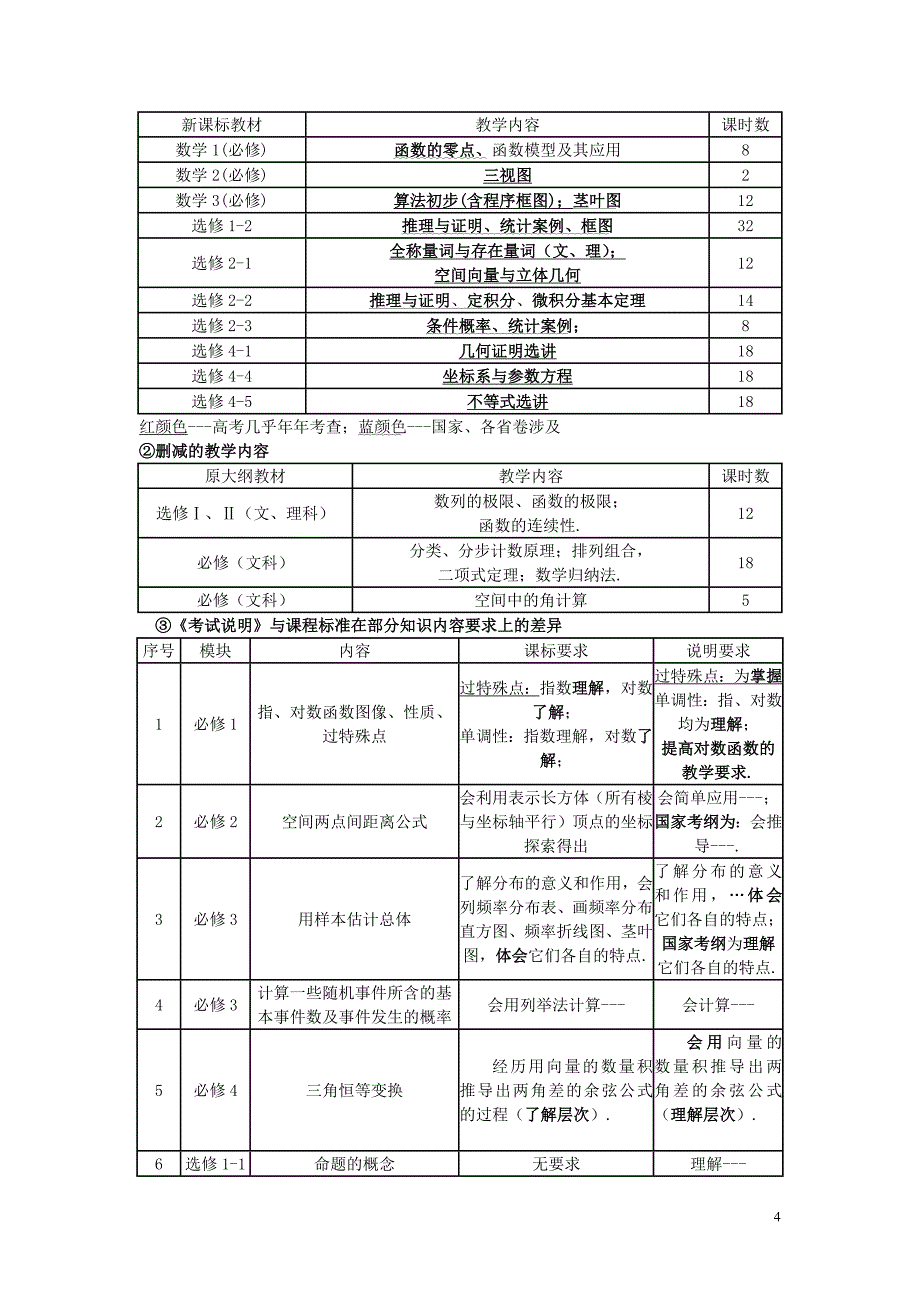 研读考试说明，制定备考策略，展望2010高考_第4页