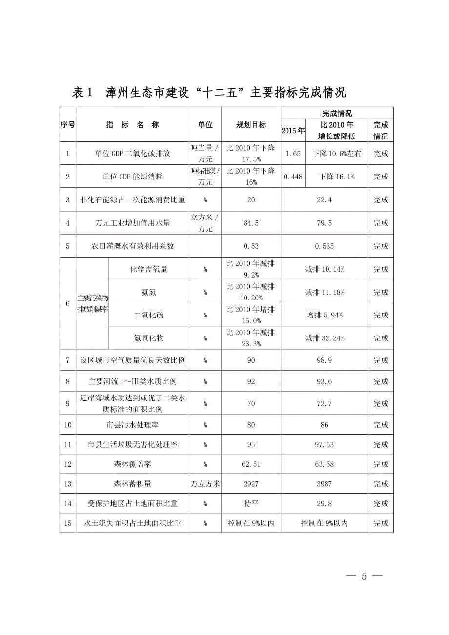 漳州市十三五生态市建设专项规划_第5页