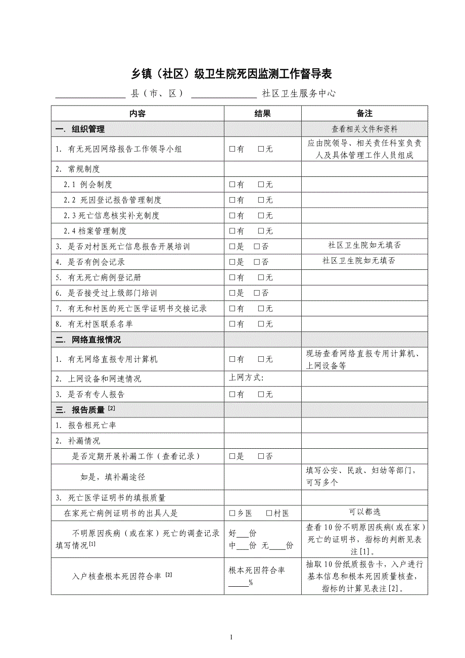 乡镇（社区）级卫生院死因监测工作督导表_第1页