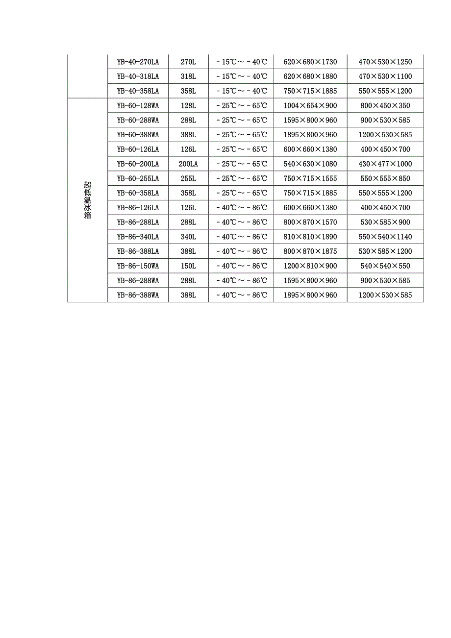 冰箱的作用、部件及工作原理讲解_第4页