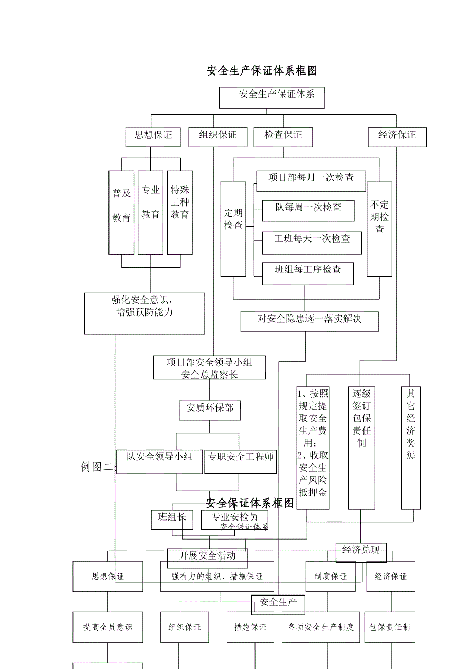 安全管理内业资料建立与填写_第3页