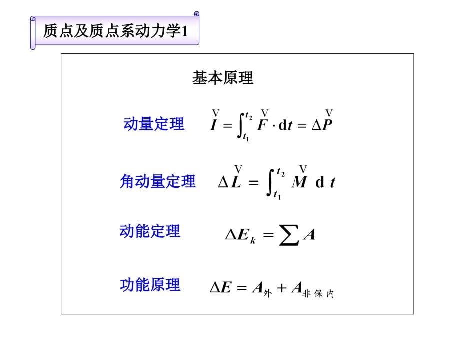 普通物理(1)期末复习要点_第5页