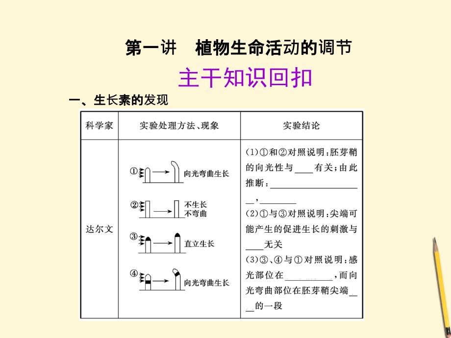 专题五生命活动的调节_第2页